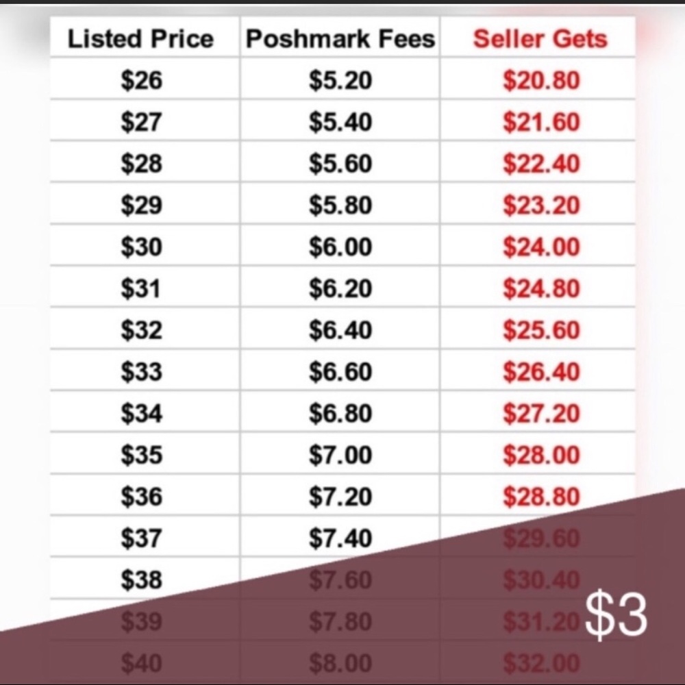 Offer guide - Picture 4 of 4
